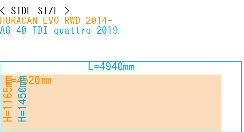 #HURACAN EVO RWD 2014- + A6 40 TDI quattro 2019-